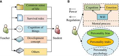 Educational Psychology-Empowered Creative Practice Strategy and Educational Countermeasures for Cinematography Major